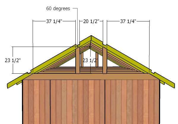 Двускатная крыша дома своими руками: инструкция по строительству
