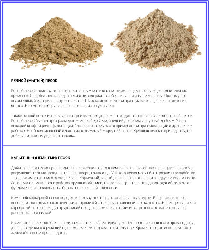 Основные отличия мытого, речного, карьерного и сеяного песка