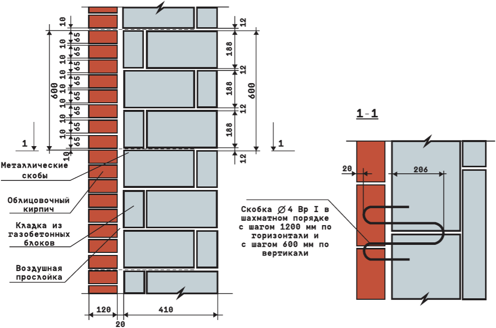 Главные параметры газобетонных блоков: размеры и характеристики