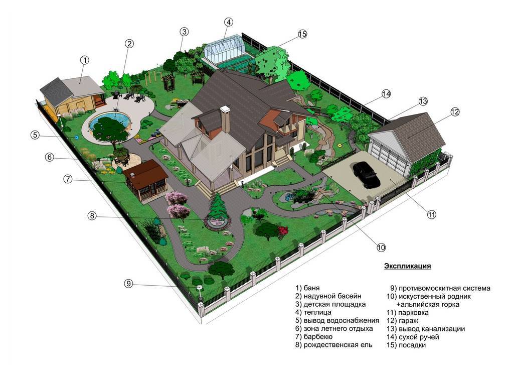 Как правильно составить план сада и огорода? все секреты планировки садового участка своими руками