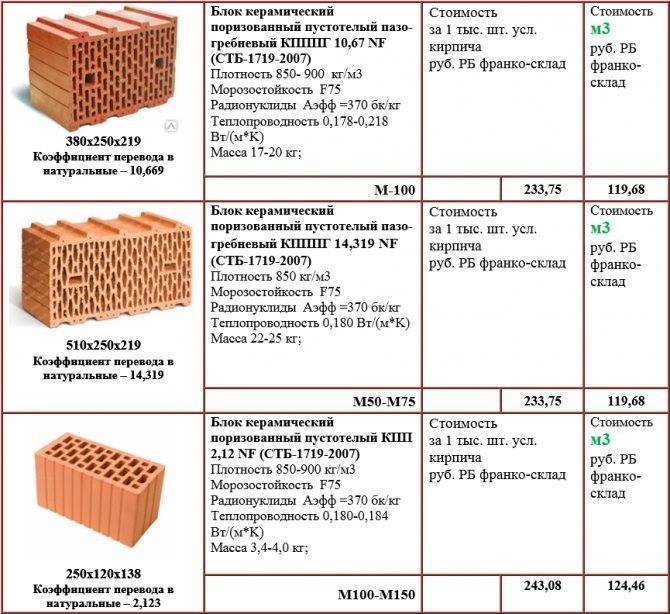 Характеристики и недостатки керамических блоков
