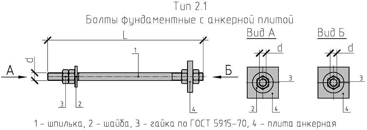 Гост 24379.1-2012: болты фундаментные. конструкция и размеры