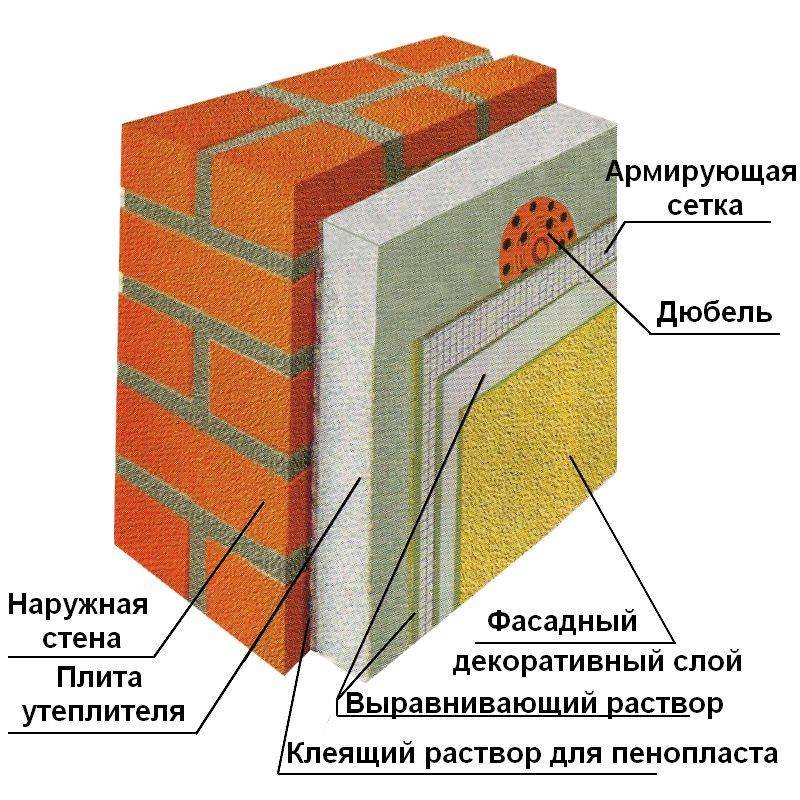 Утепление стены изнутри своими руками используя различные материалы