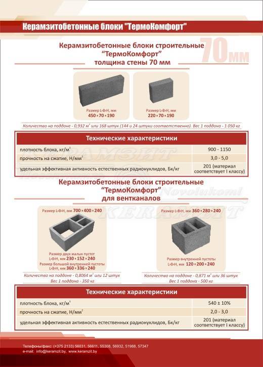 Особенности и применение керамзитобетонных блоков Термокомфорт