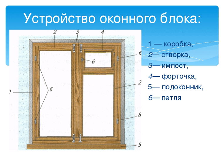 Как выбрать современные деревянные окна со стеклопакетами и на чем сыкономить