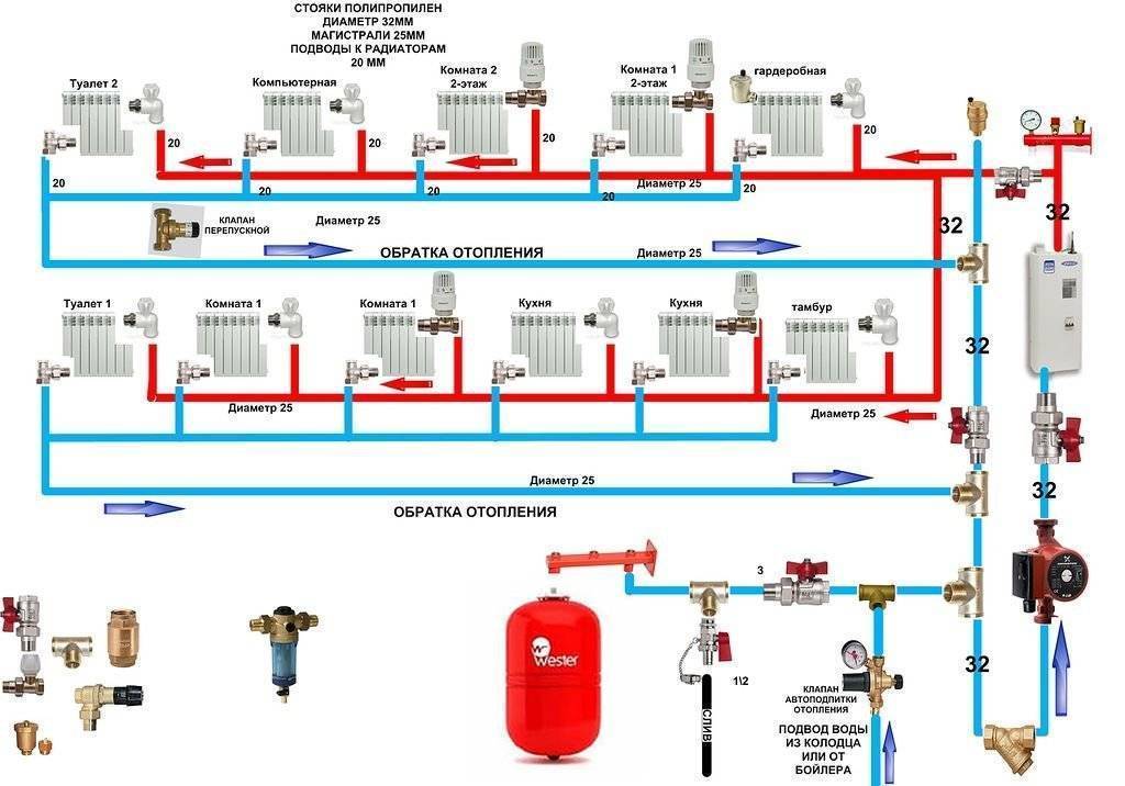 Основные схемы водяного отопления | грейпей