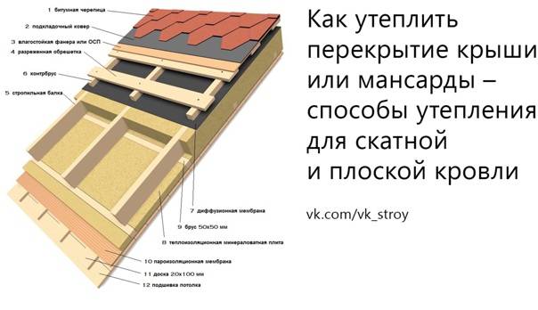 Как утеплить перекрытие крыши или мансарды – способы утепления для скатной и плоской кровли