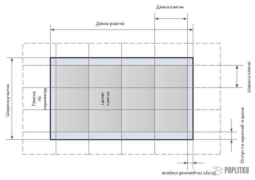 Калькулятор плитки для ванной – как правильно рассчитать количество материала