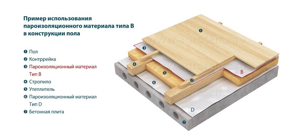 Пароизоляция для потолка в деревянном перекрытии: какой стороной стелить, укладка, монтаж