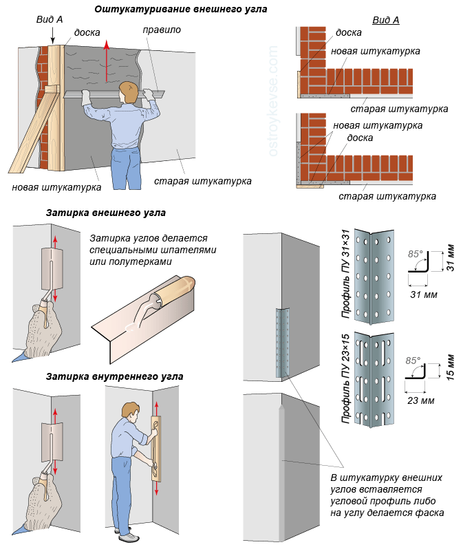 Как выровнять углы стен своими руками: путем оштукатуривания и с помощью гкл