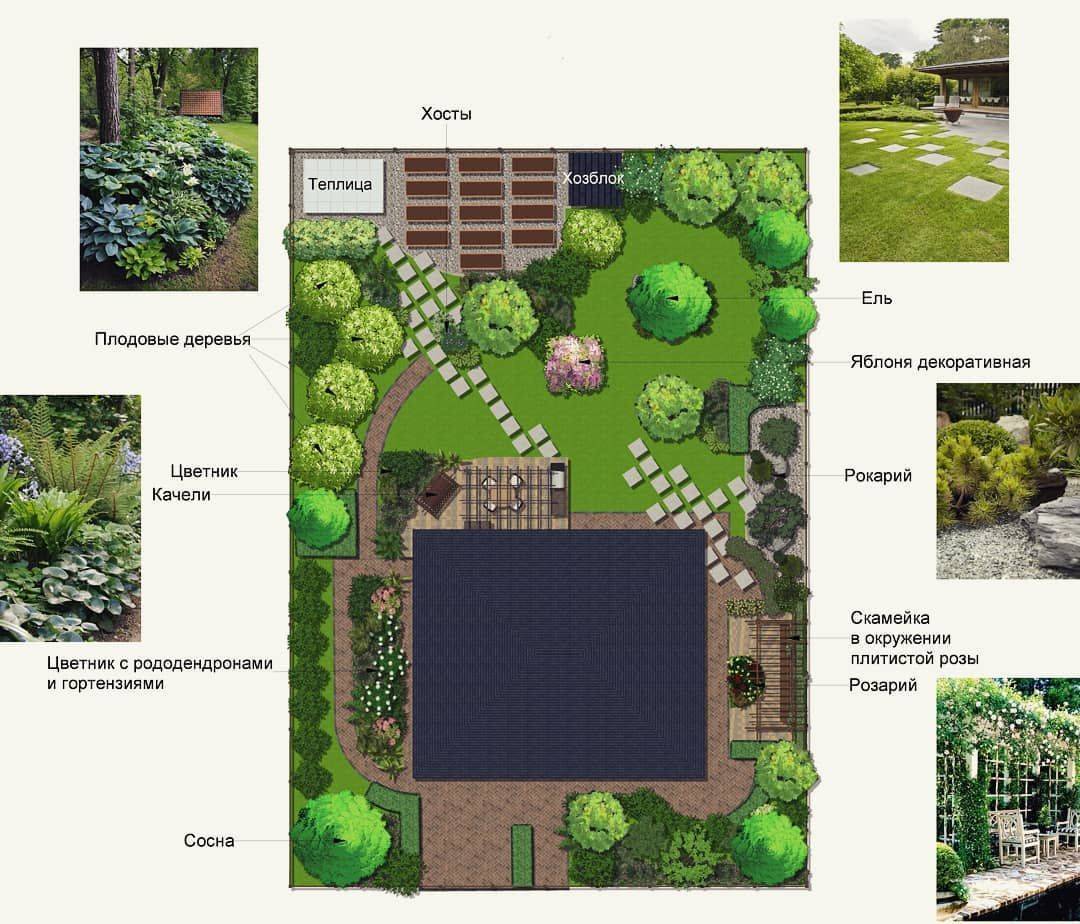 Планировка участка 5 соток: как правильно распланировать землю и разместить дом, гараж, баню, фото, схемы, примеры, особенности проектов для садовых и дачных зу