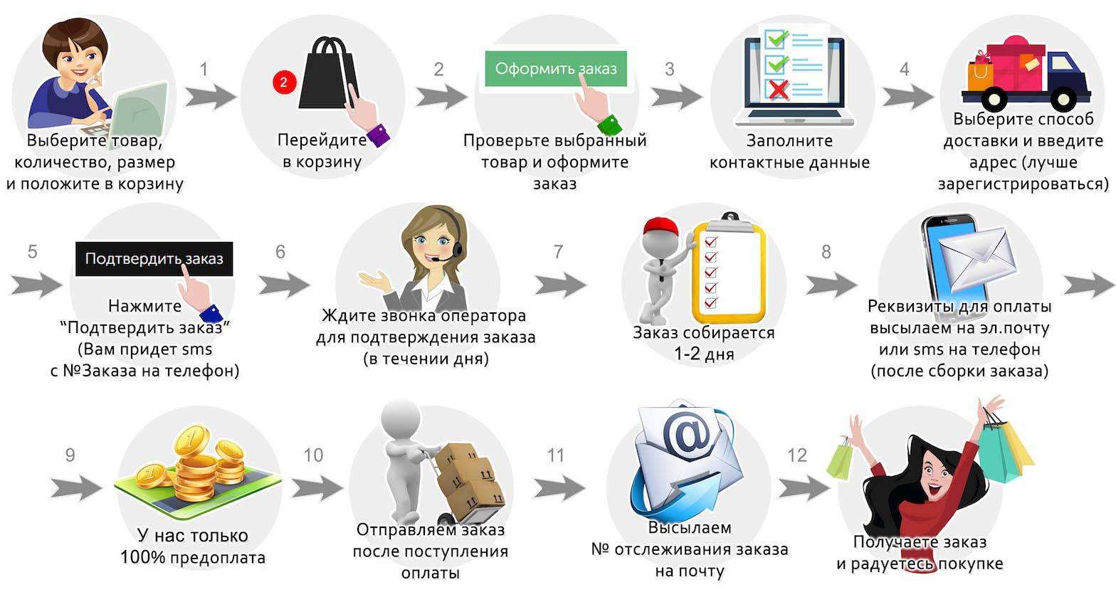 Как сделать информационный проект