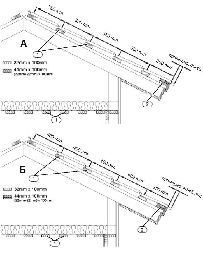 Как рассчитать высоту крыши (конька) для двухскатного и вальмового (четырехскатного) типа кровли по отношению к ширине дома