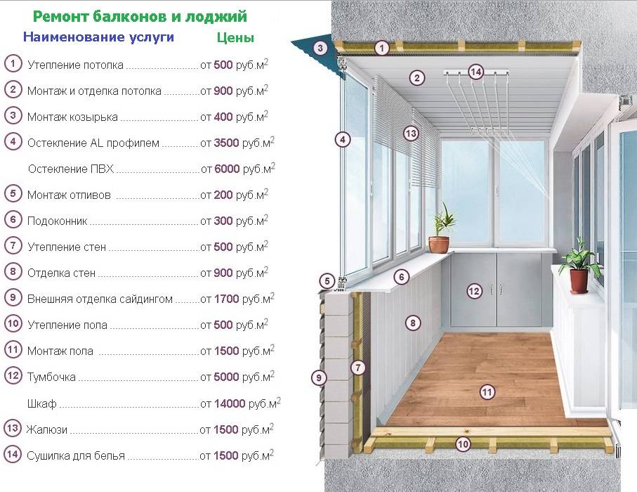 Утепление внутренней части балкона. 7 видео инструкций