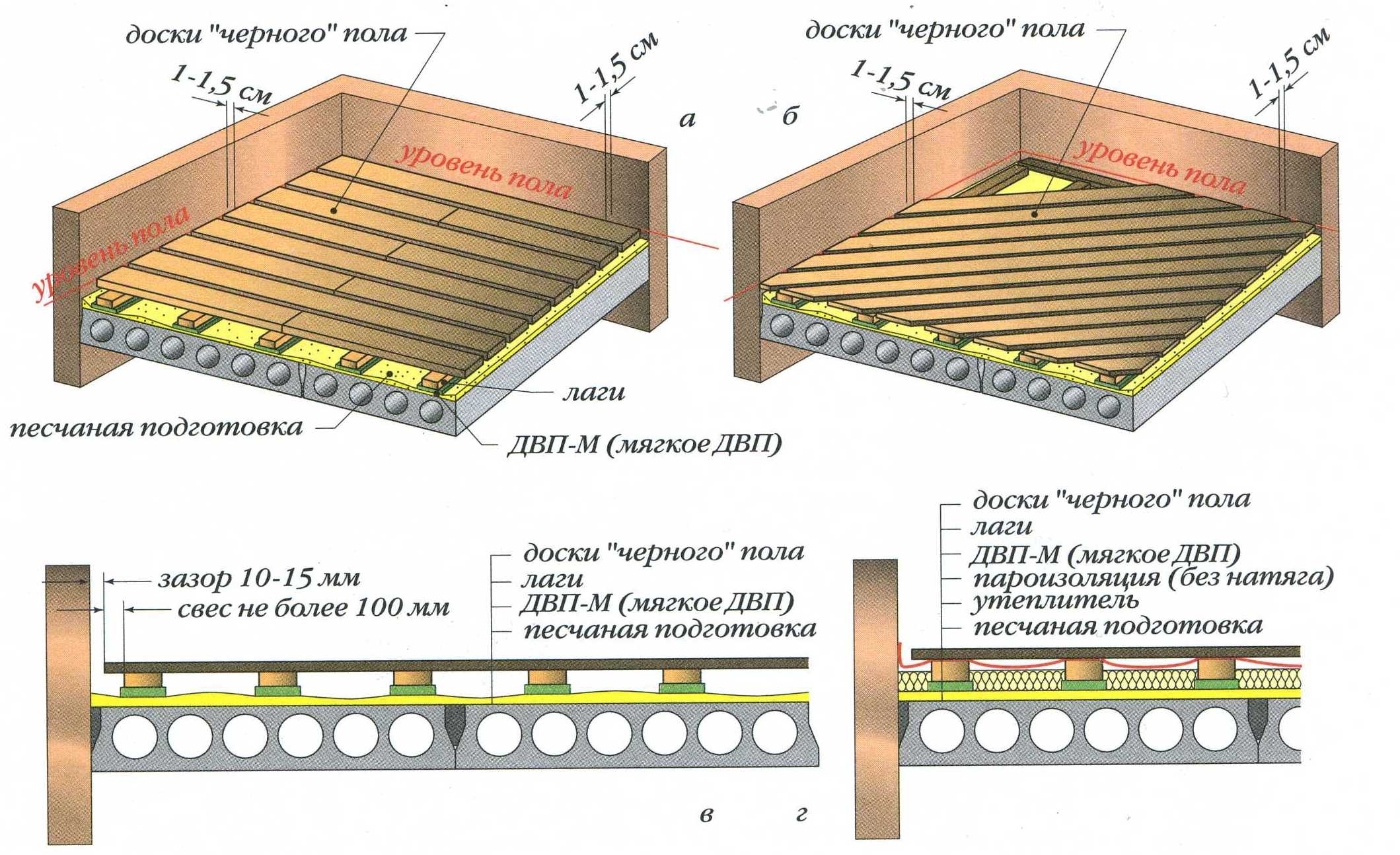 Наливной пол на деревянное основание: технология производства - swoofe.ru