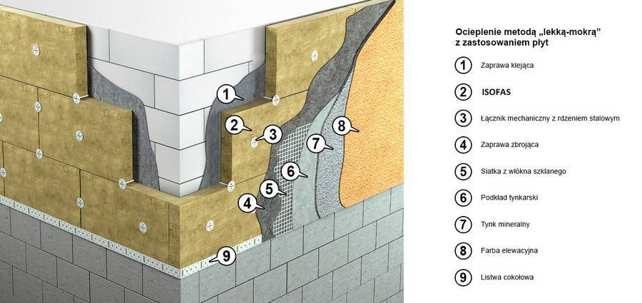 Чем утеплить дом из пеноблоков снаружи: подходящие материалы и как их монтировать на стены