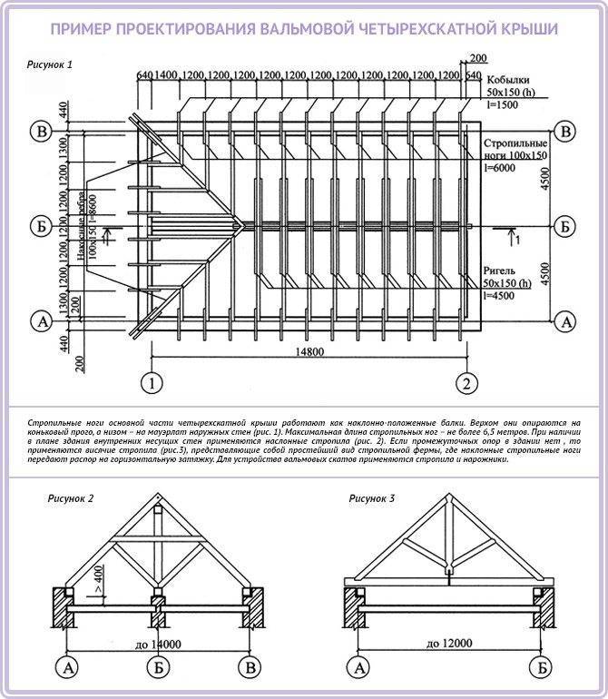 Стропильная система шатровой крыши: устройство с чертежами, этапы .