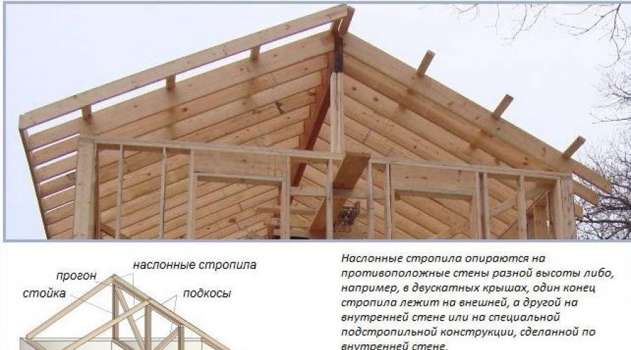 Как построить двухскатную крышу с террасой: типы конструкций и пошаговая инструкция