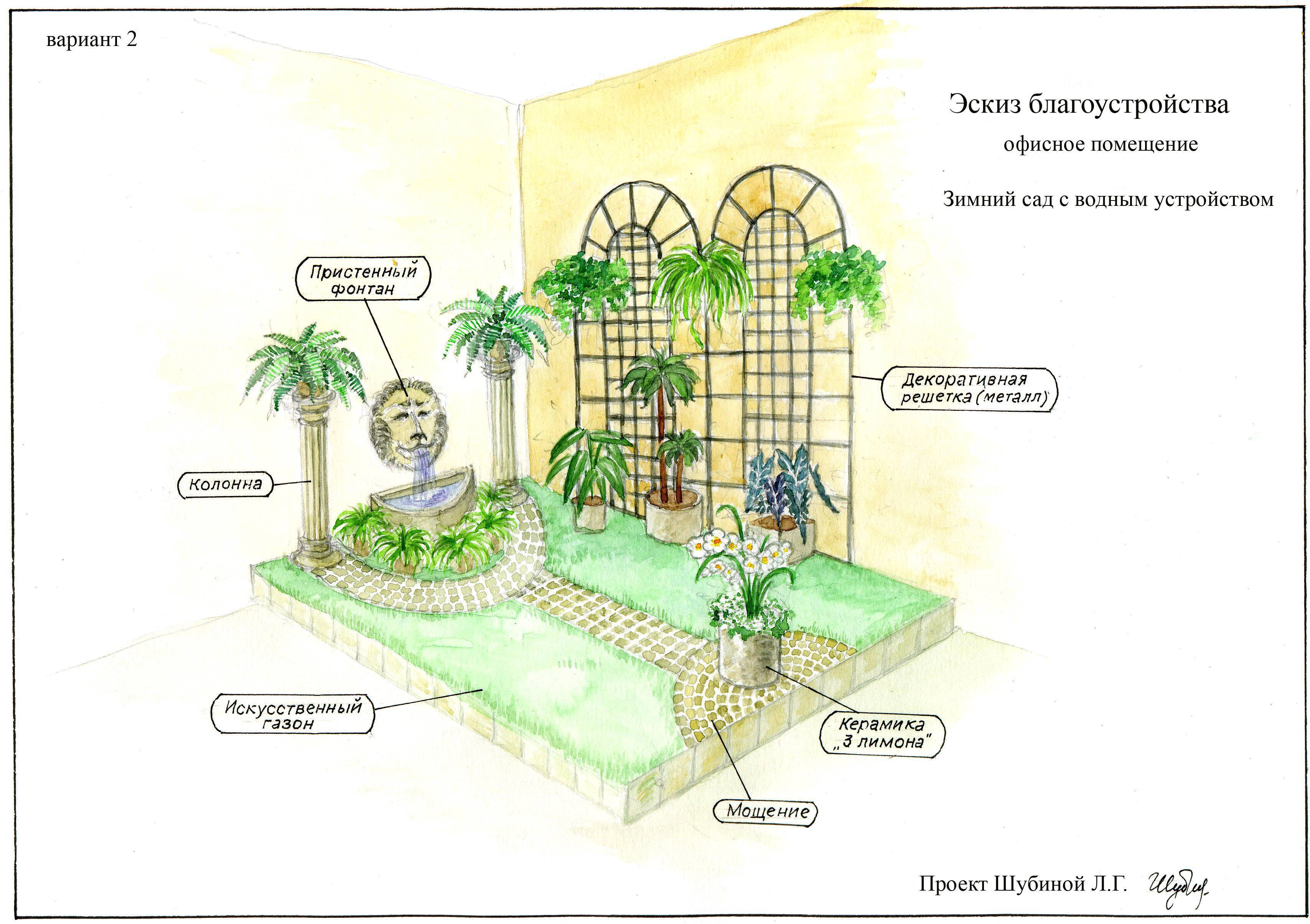 Как построить зимний сад дома – выбор конструкции, отопления и важных систем обеспечения