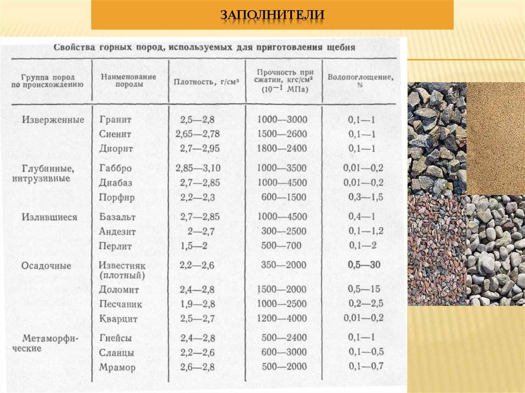 Плотность цементно-песчаной стяжки: калькулятор и значения
