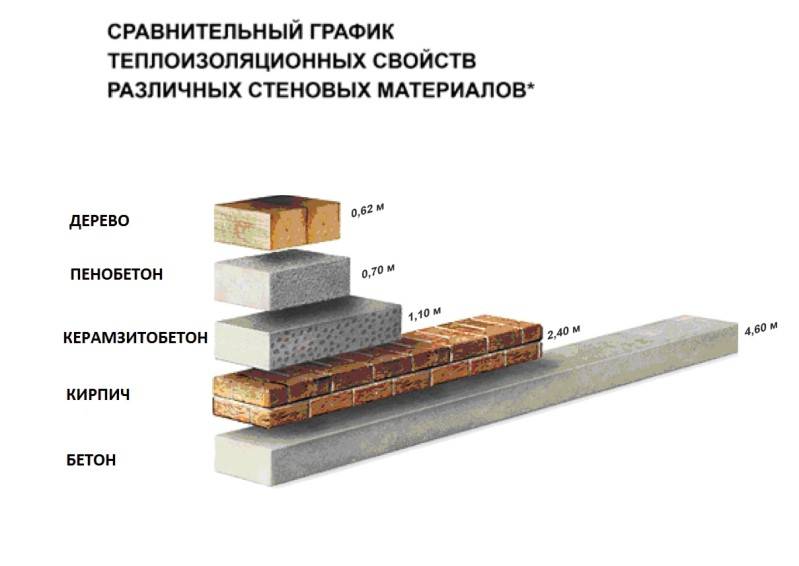 Пенобетонные блоки: технические характеристики — всё про бетон