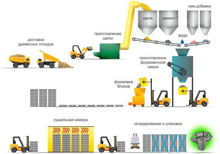 Производство керамзитобетонных блоков: оборудование, технология изготовления в 2023 году
