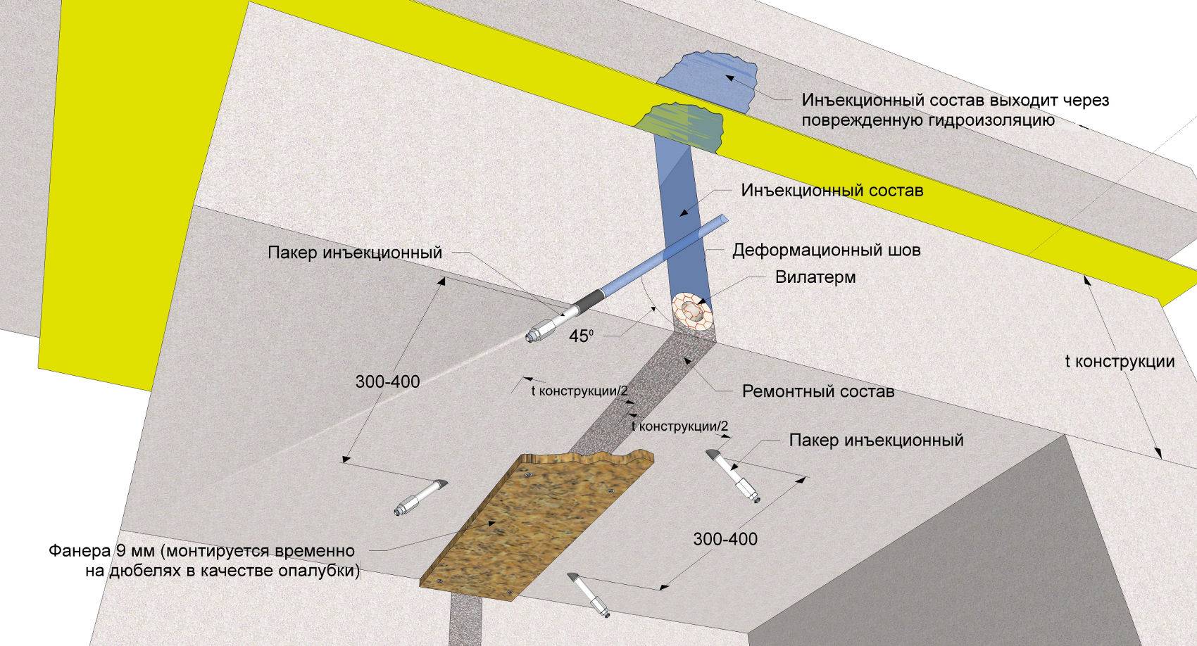 Ремонт трещин инъектированием бетона: это надо знать