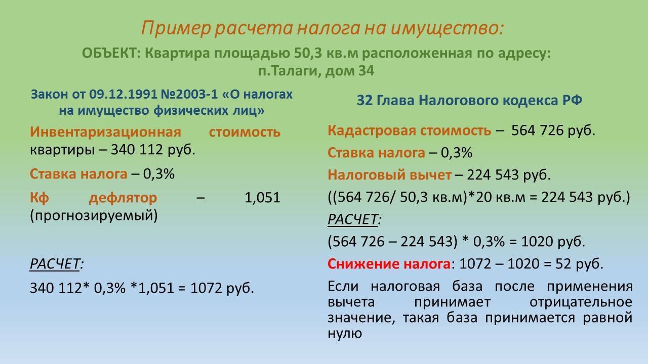 Калькулятор расчета земельного налога по кадастровой стоимости на сайте фнс
