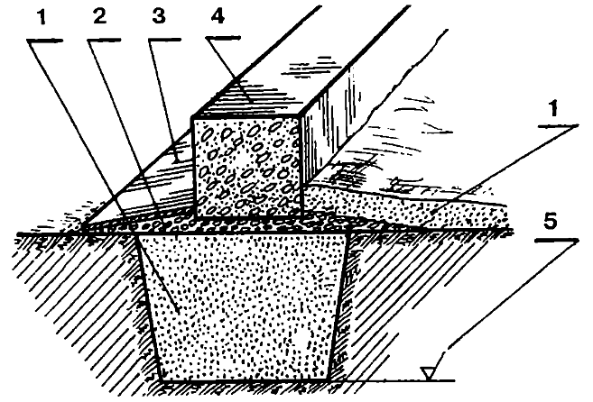 Мелкозаглубленный ленточный фундамент (мзлф) на пучинистых грунтах (глина)